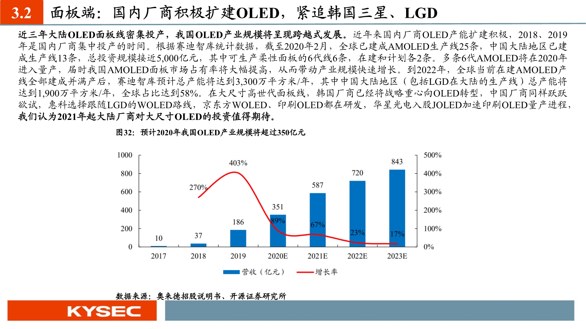 化工新材料行业投资策略：国产替代和军工材料迎历史性机遇