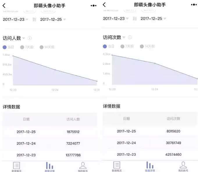 03ba5aaa8fa14f54afaa6567e0bce1bf.png 我们盘点了82个千万级用户小程序,这份名单请收下