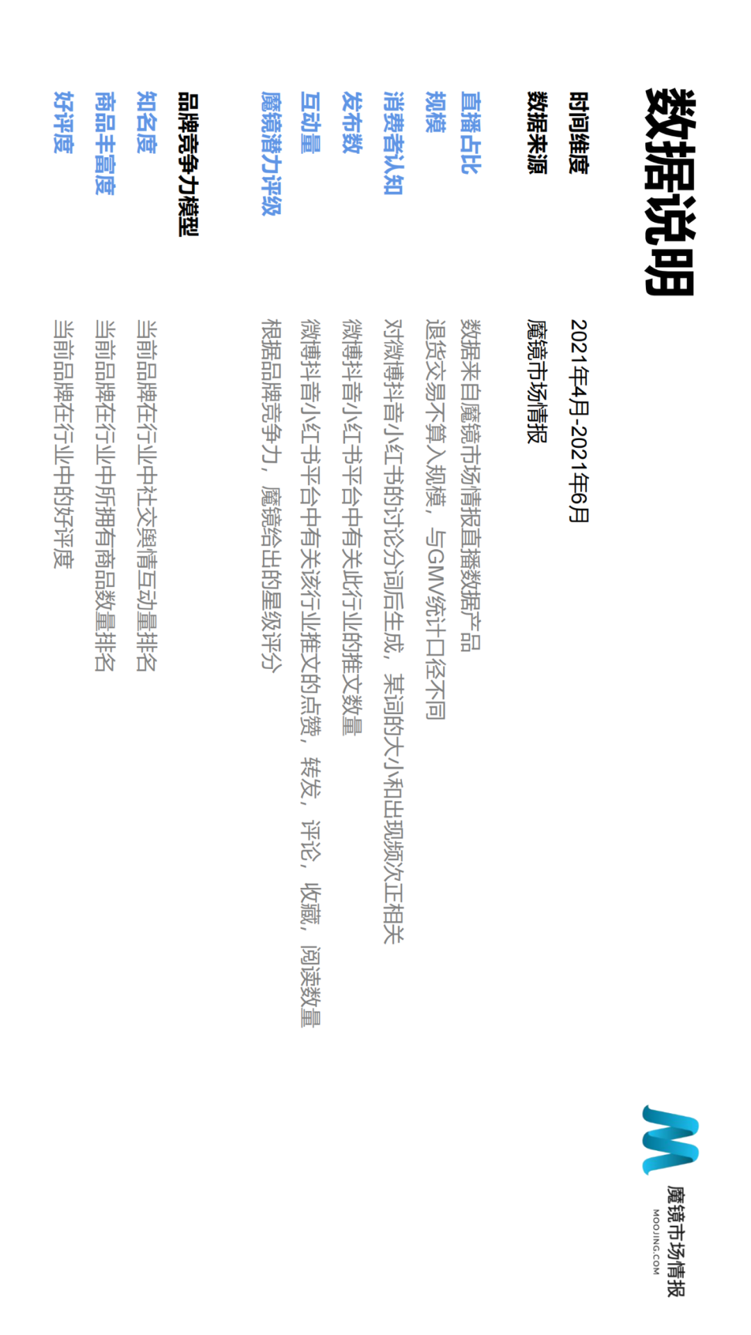��ħ���г��鱨��2021��Q2�й����ϸ����������г���Ƥ��