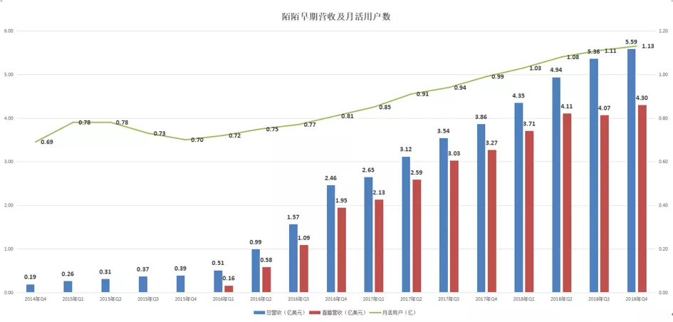 IPO中止，Soul魂归何处？