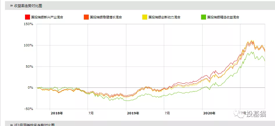 主动基金系列:01国投瑞银新兴产业混合