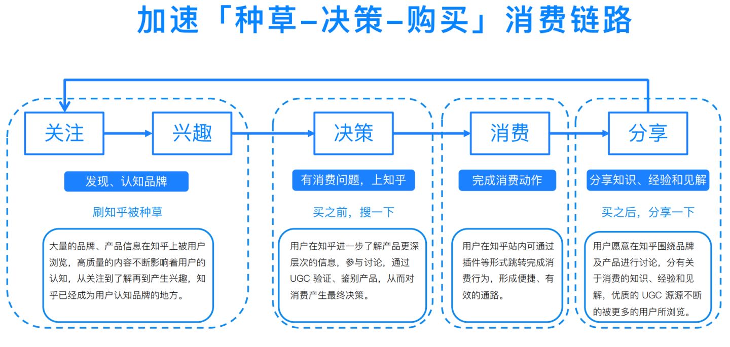 高质量引流的方法有哪些？我学会了