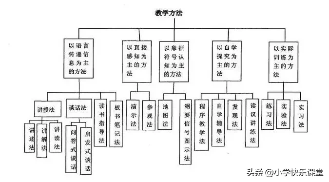 教学干货 |优秀教案怎么写？最全教案指南来了！附各科教案模板