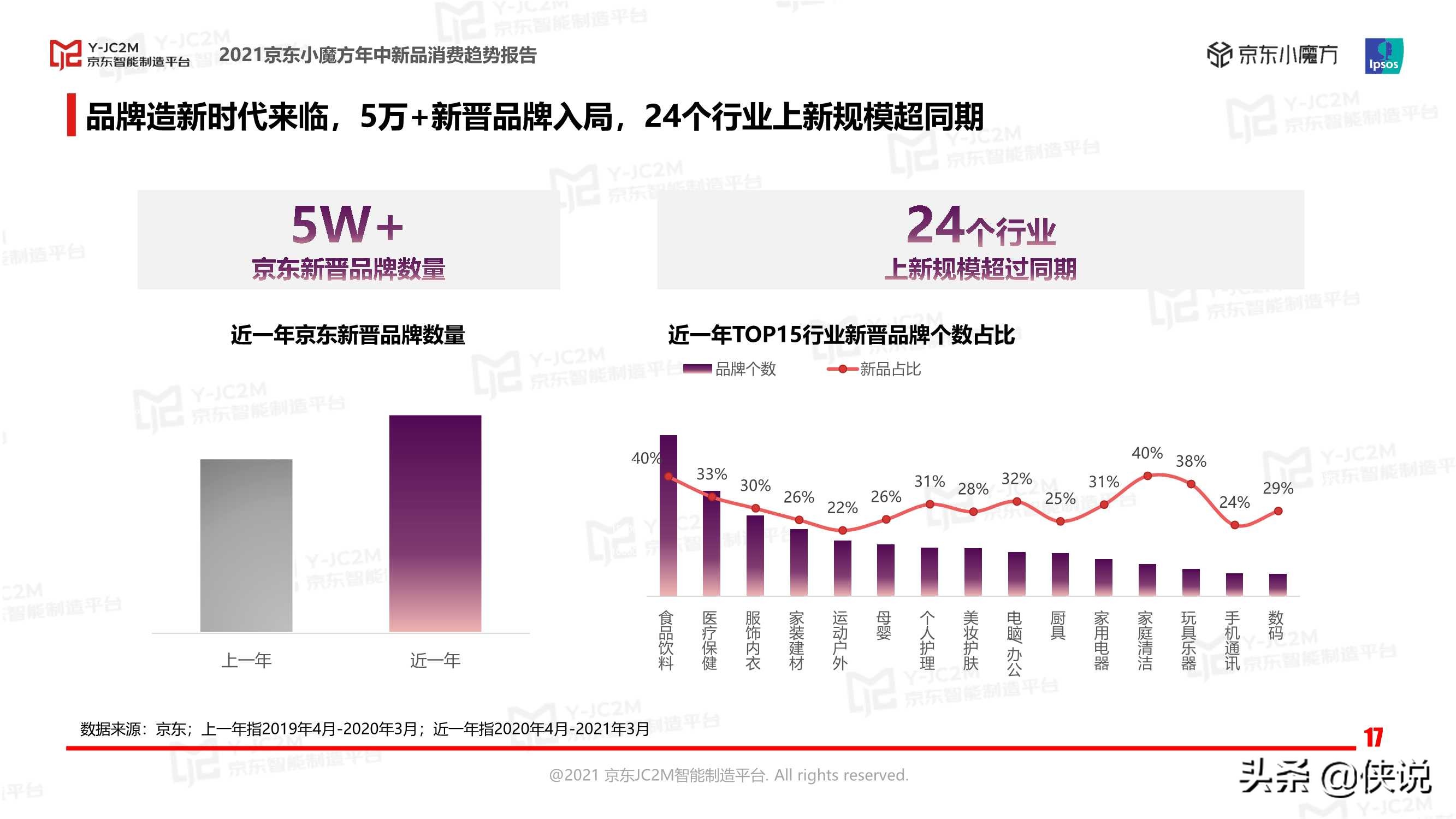 2021京东小魔方年中新品消费趋势报告