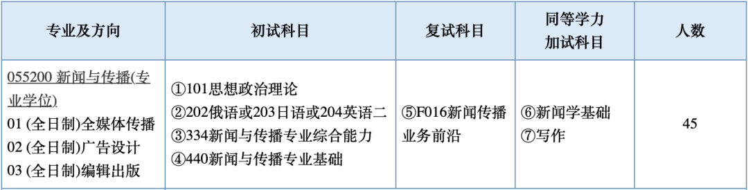 南京师范大学：报录比，奖学金，参考书目，历年真题