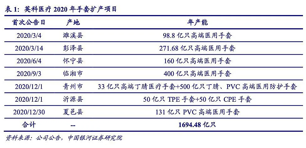 疯狂的一次性手套:利润暴增28倍,老板一年挣28个亿