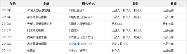 富养老公、女儿，边投资边拍戏，撑起一个家的林心如，早就变了