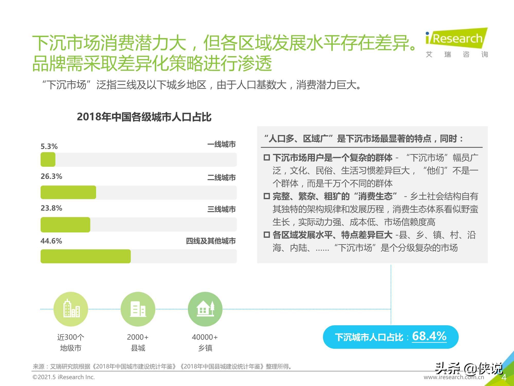 2021年中国下沉市场智能手环消费行为报告（艾瑞）