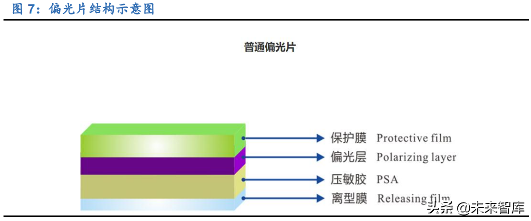 显示面板行业研究报告：千亿材料市场，国产替代进程加速