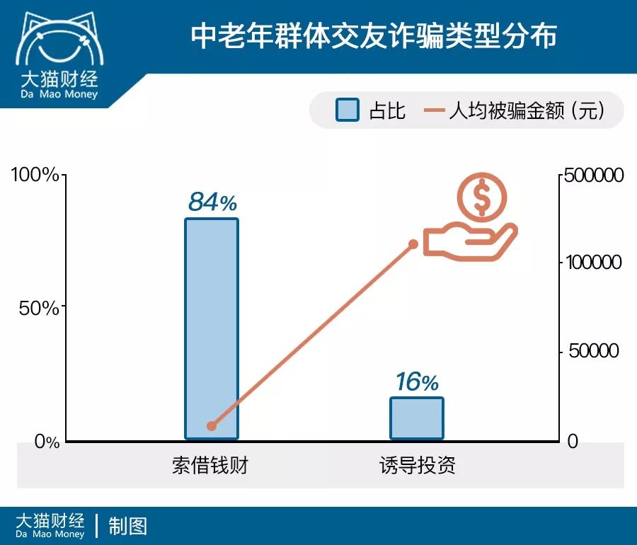 揭秘欺诈现象：95后靠给80后算命发家，70后却被骗惨了......