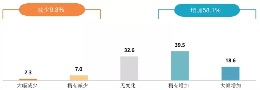 韩国网漫现状：年新增2767部，74.7%企业涉足出海