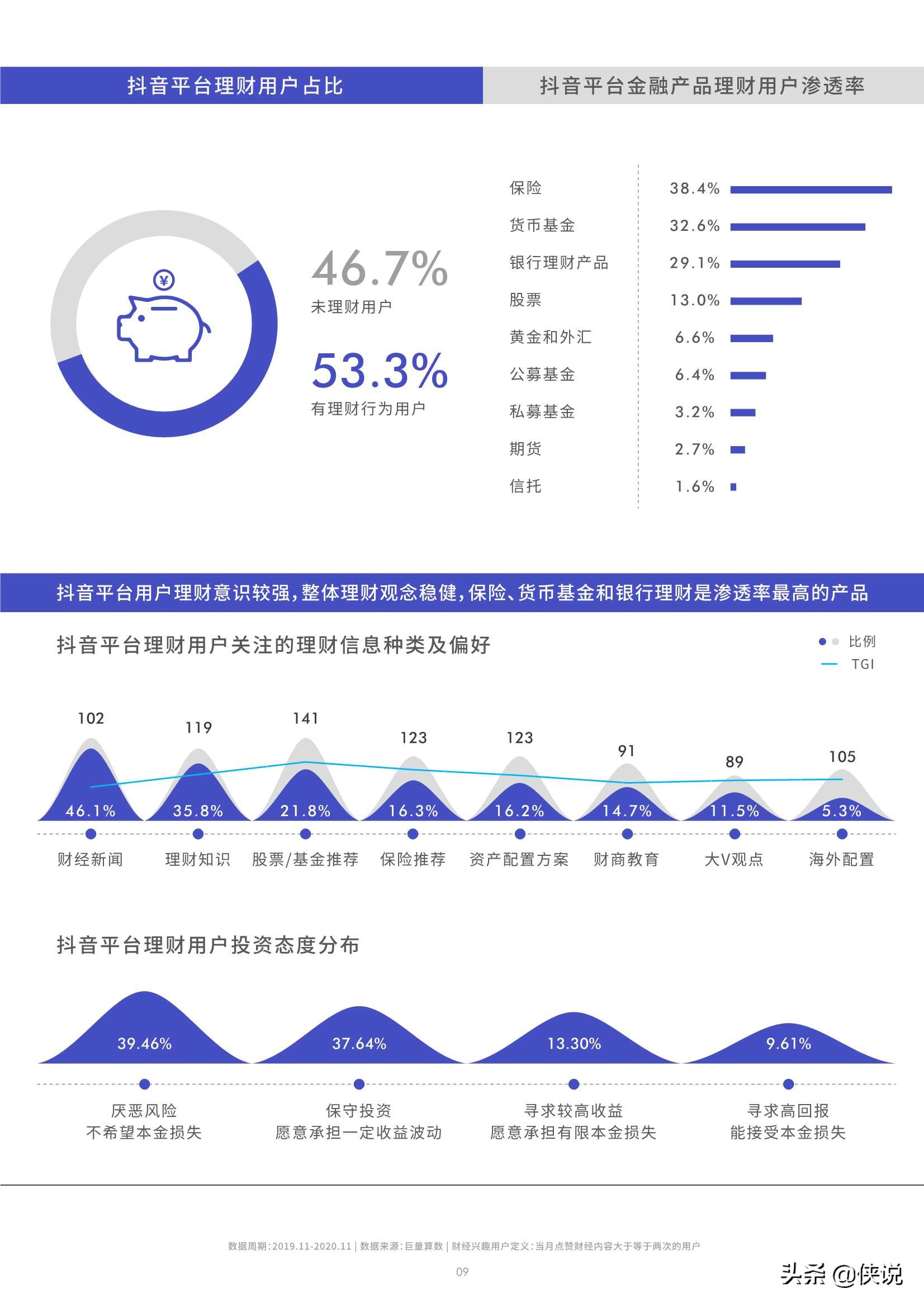 抖音财经内容生态报告（39页）