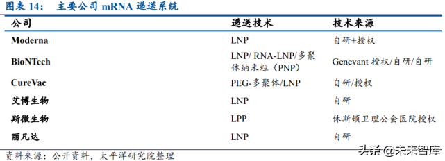 mRNA疫苗相关产业链价值分析：酶是价值链最大的一块