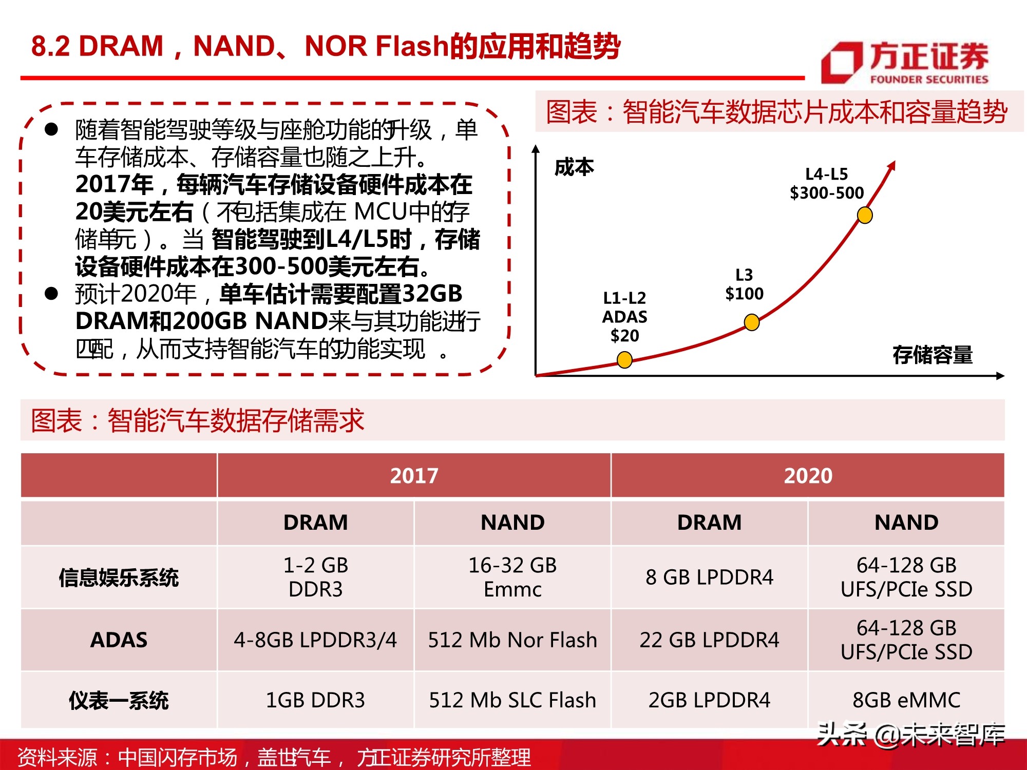 汽车半导体产业123页深度研究报告