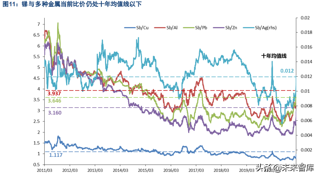 稀有金属锑行业研究：多维度构筑锑安全边际和价格弹性