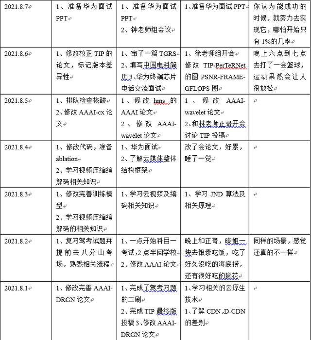 武大首位华为 天才少年 学习计划让人笑了 还有 腹肌锻炼 资讯咖