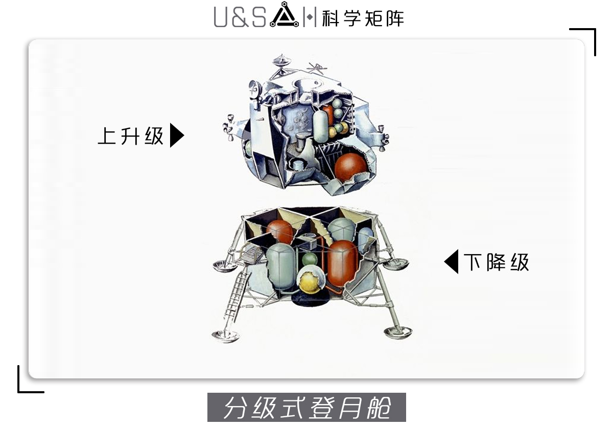 你知道，下麵哪一艘是埃隆·馬斯克的太空星艦嗎？