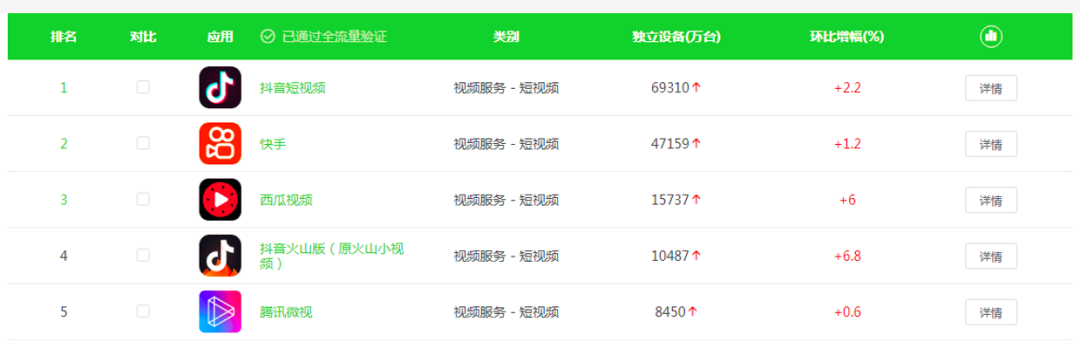 被资本市场追捧的快手，其真实的一面到底为何？