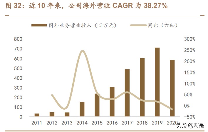 中航光电专题研究：已历辉煌五十载，强军优民拓新局