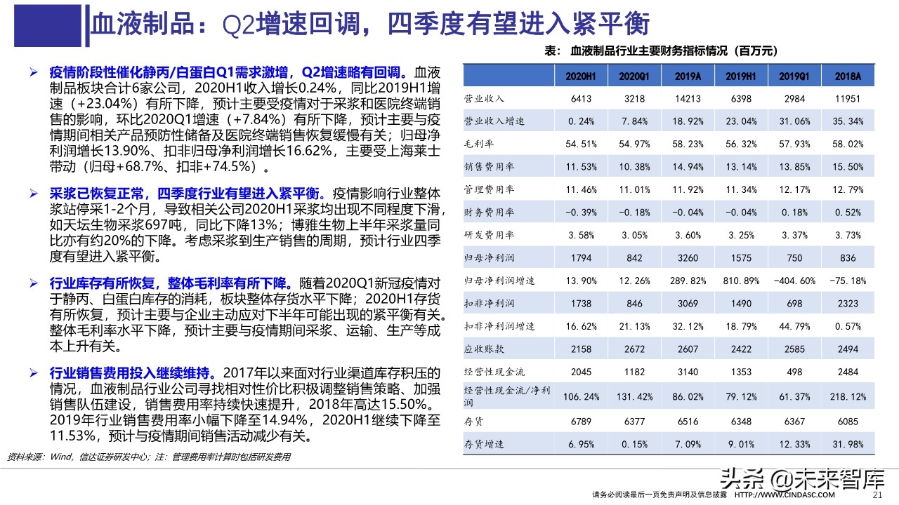 医药行业上半年财报分析：寻找具有相对性价比的公司