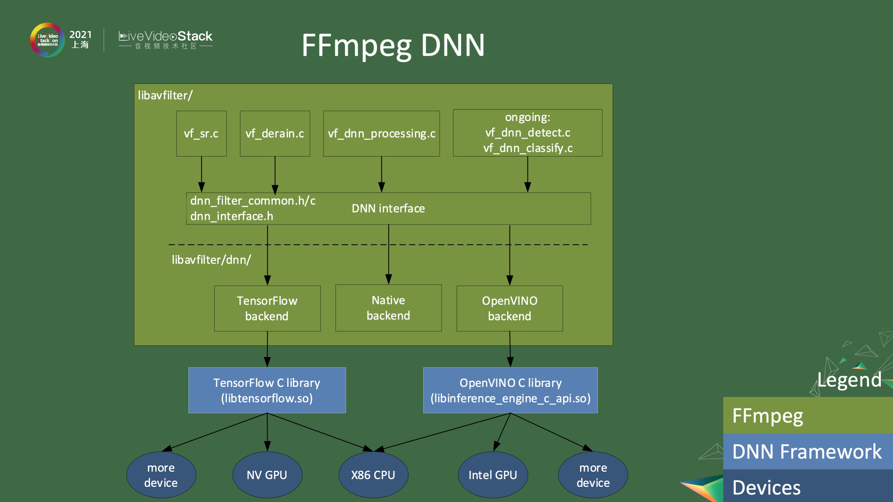 OneVPL与FFmpeg/GStreamer硬件编解码器