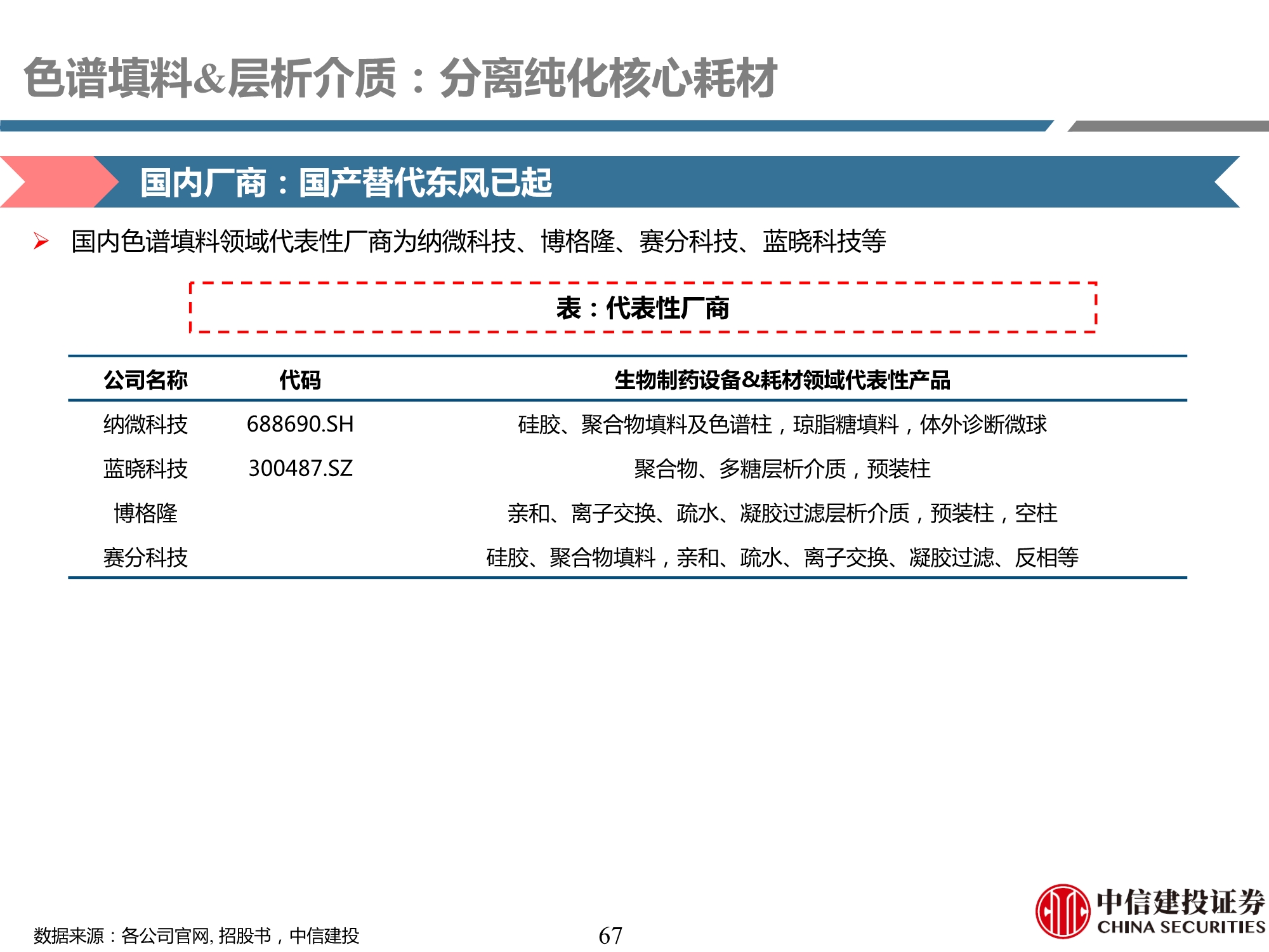 生物制药行业产业链专题研究之耗材篇：工欲善其事，必先利其器