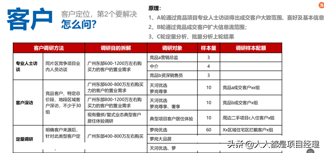 项目总监应该知道的营销知识