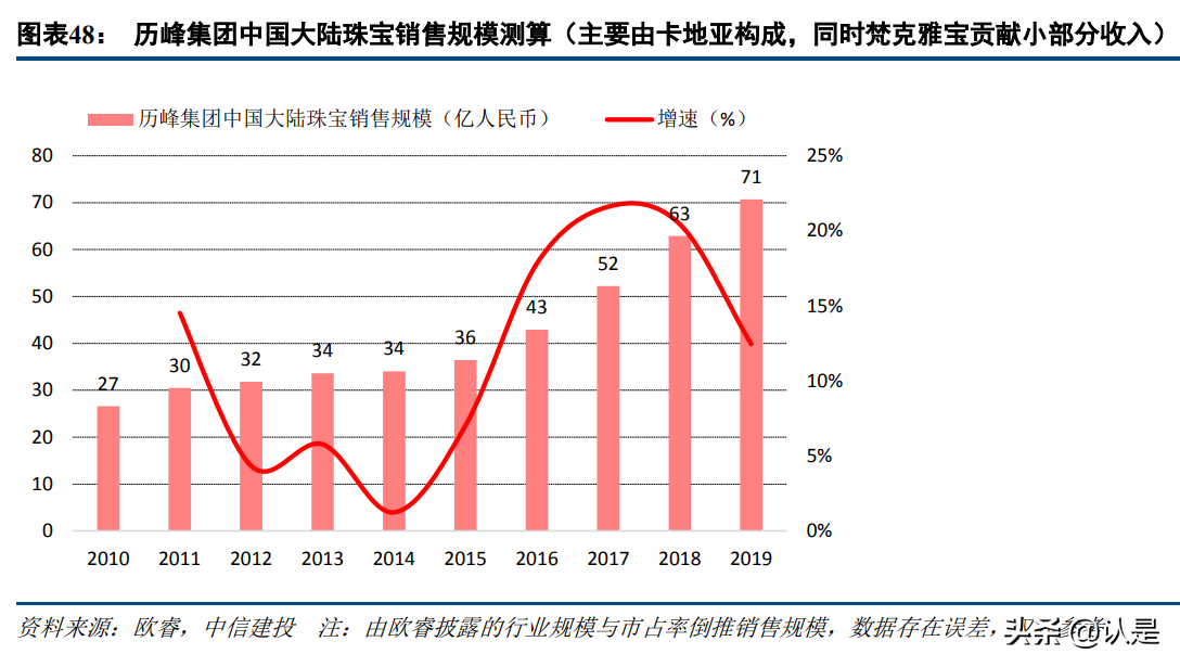 钻石珠宝行业深度报告：千亿赛道持续成长，品牌力构建长期壁垒