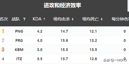 LGD能否杀出重围？入围赛抽签结果分析