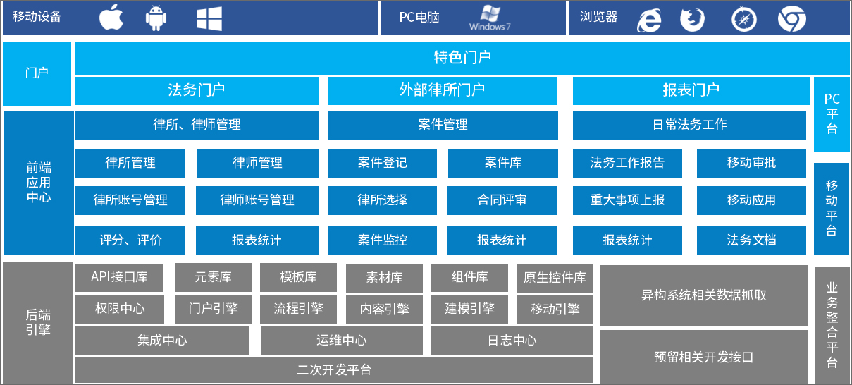 泛微为大型集团提供法务案件管理方案：案件集中管，档案规范存