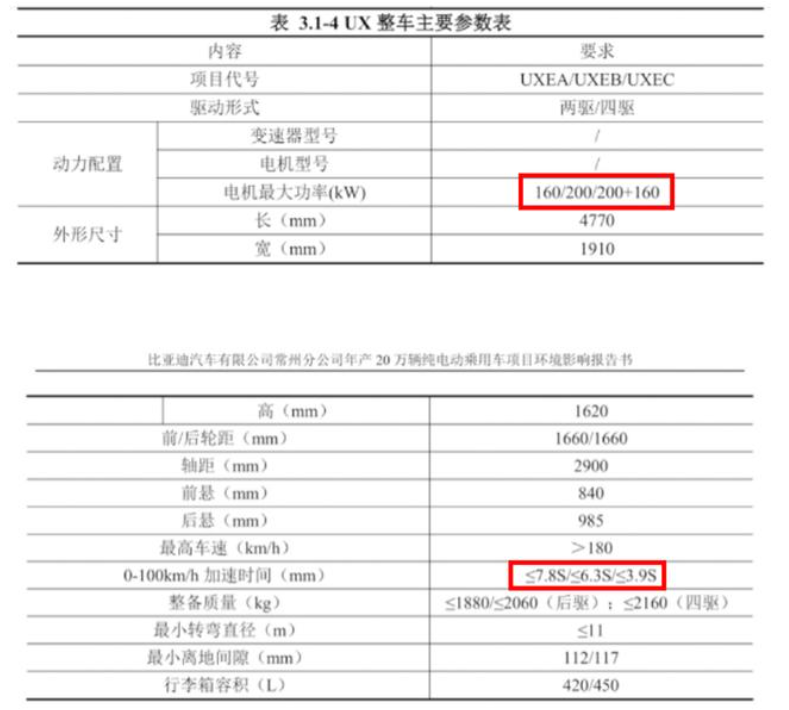 科技感未来感满满，比亚迪 X-dream 概念车官图曝光