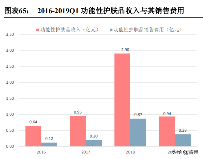 华熙生物专题报告：品牌矩阵贯穿医护两端，三地产能实现四轮驱动