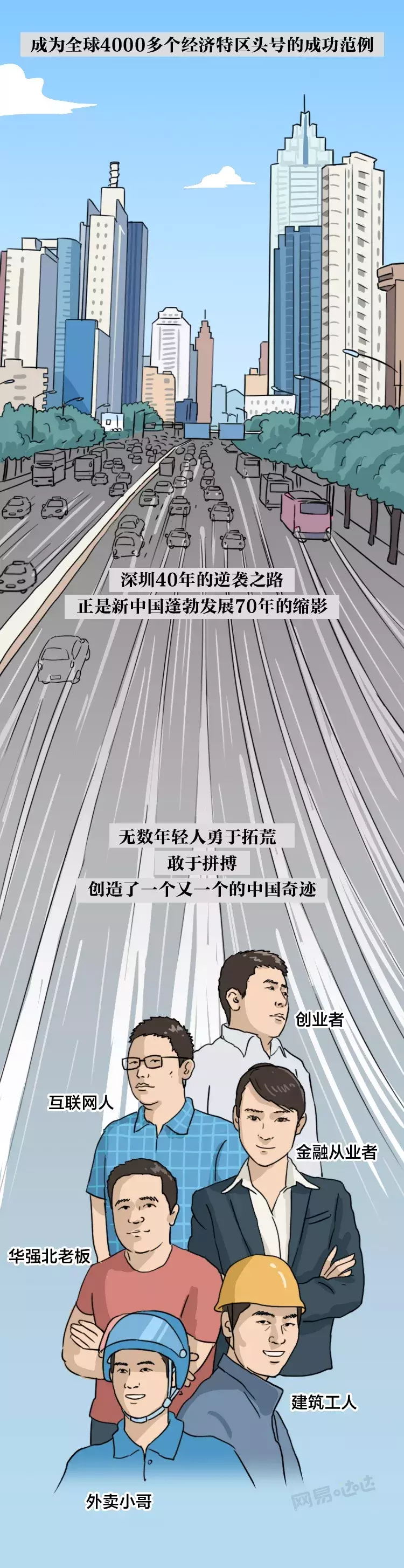 你永远追不上一个深圳人