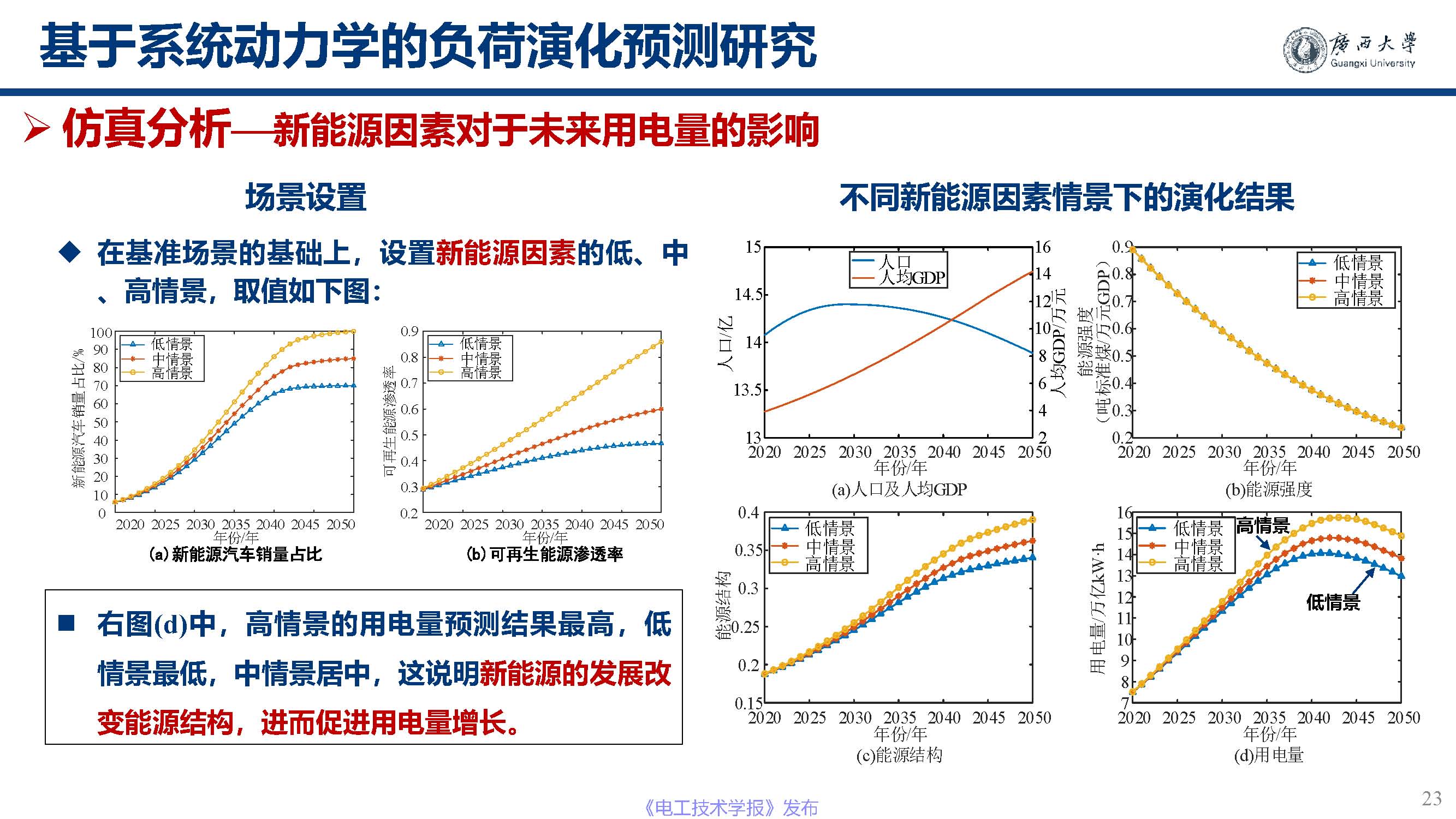 广西大学黎静华教授：新能源电力系统源-荷特性分析与预测