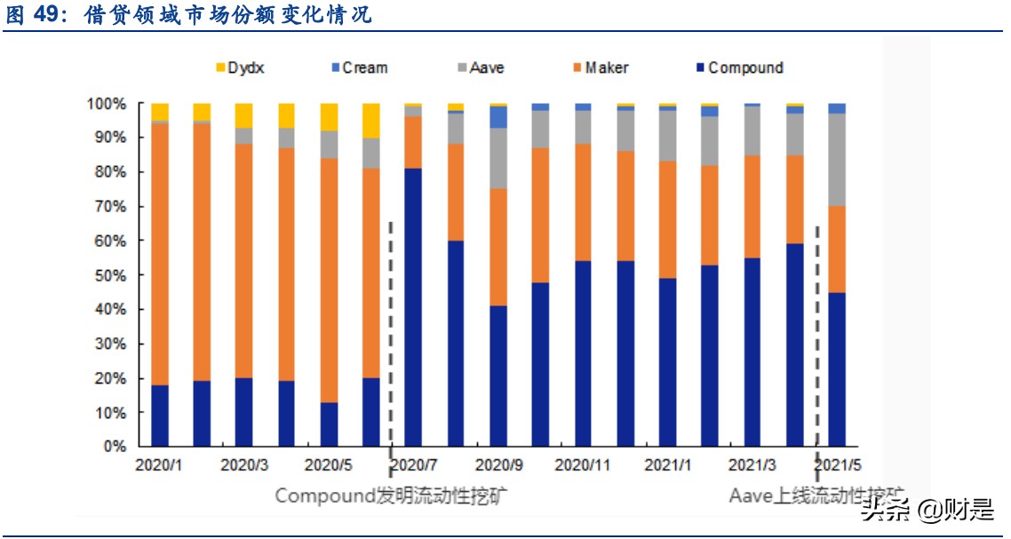 区块链专题报告：全美第一大加密货币综合金融服务商深度解析