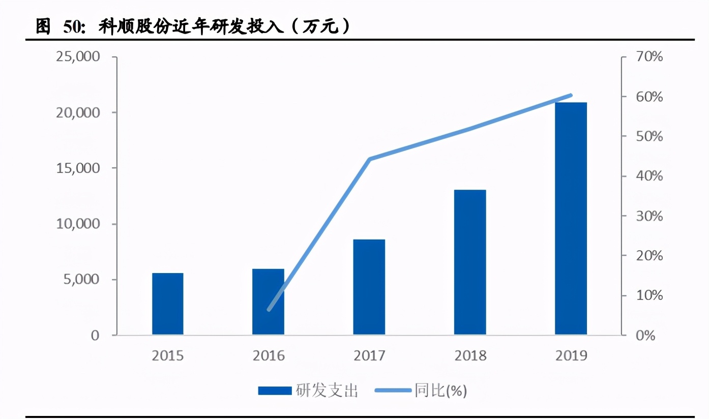 建筑材料行业深度报告：低估值为王，C端建材首选