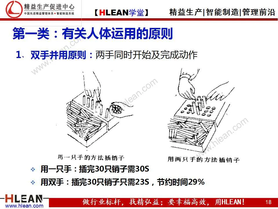 「精益学堂」动作改善着眼点