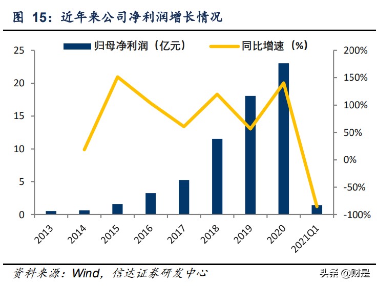 中公教育深度报告：道路曲折前途光明，职教龙头扬帆启航