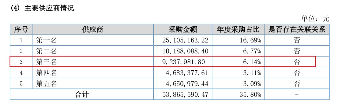 英诺激光明日闯关：境外市场存风险，招股书数据“打架” 公司 第5张