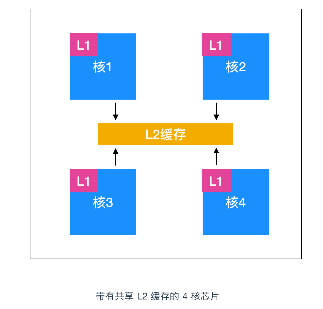 666，看完这篇操作系统吊打面试官