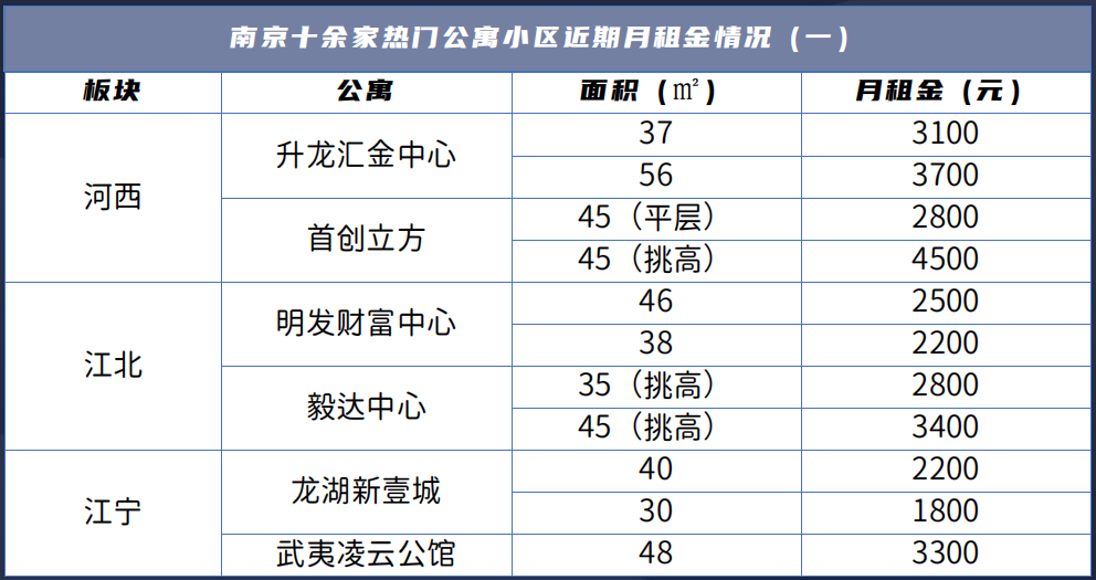 南京公寓发展趋势研讨论坛“火花四射”：市场还有很大潜力