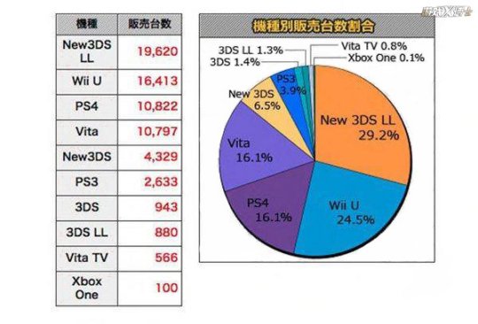 微软在日本有多惨？曾一周只卖出一百台，如今只好忍痛降3000