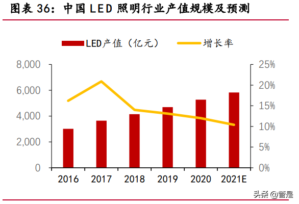 聚灿光电专题研究：LED领先企业，行业复苏业绩迎来拐点