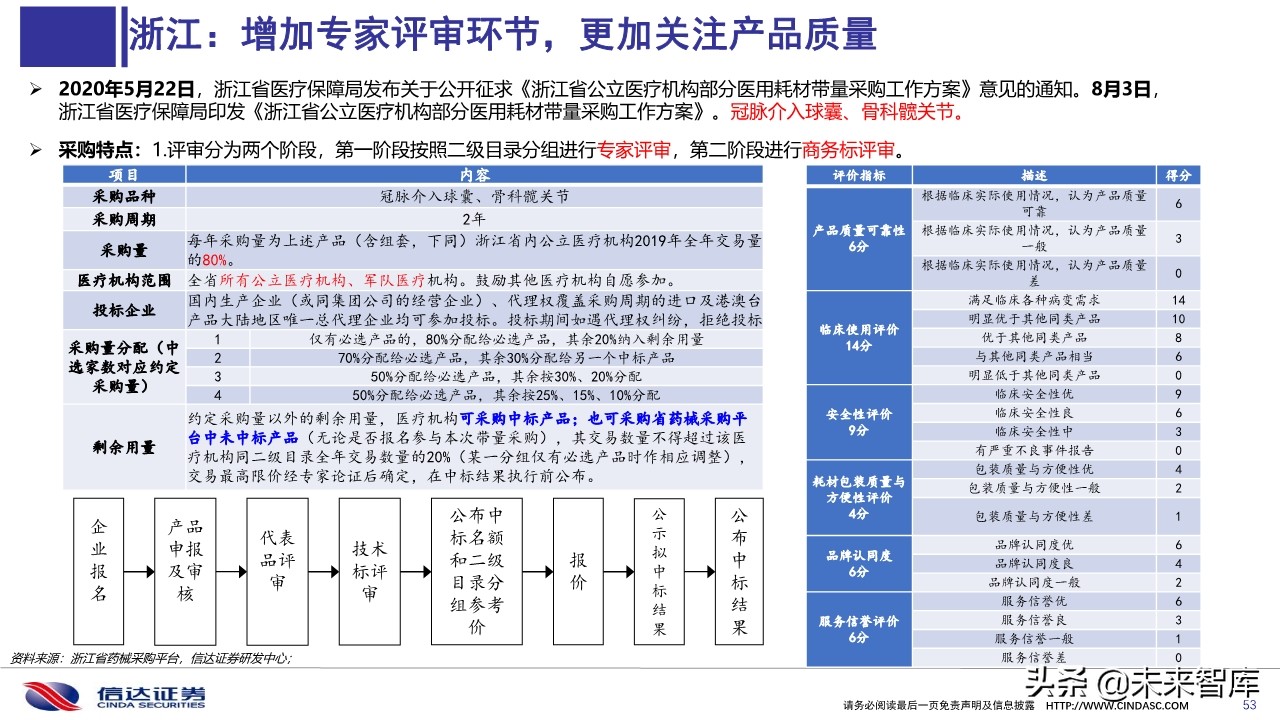 医药行业深度报告：医用耗材招采准入专题研究