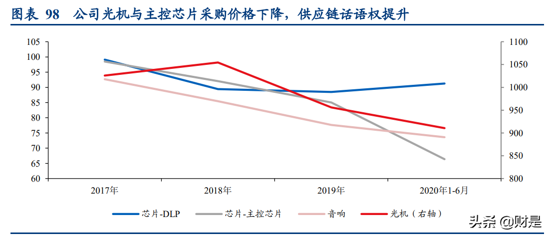 极米科技深度研究报告：方寸之间创极致，投影革命领航人