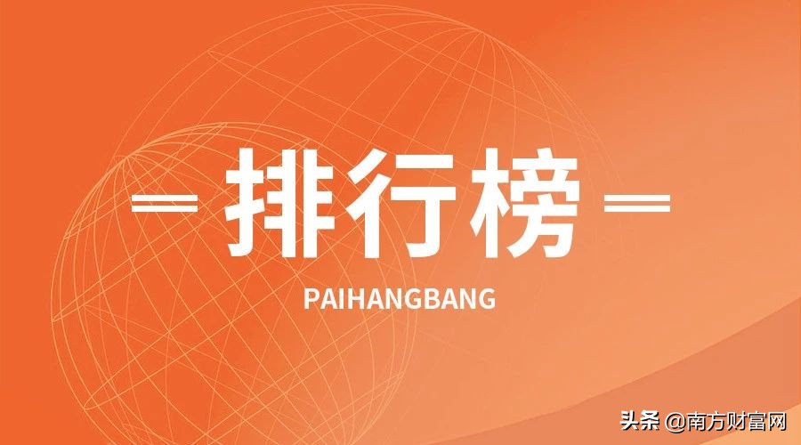消费股一季度净利润增幅排行榜丨肉价保持高景气，肉企又被盯上了