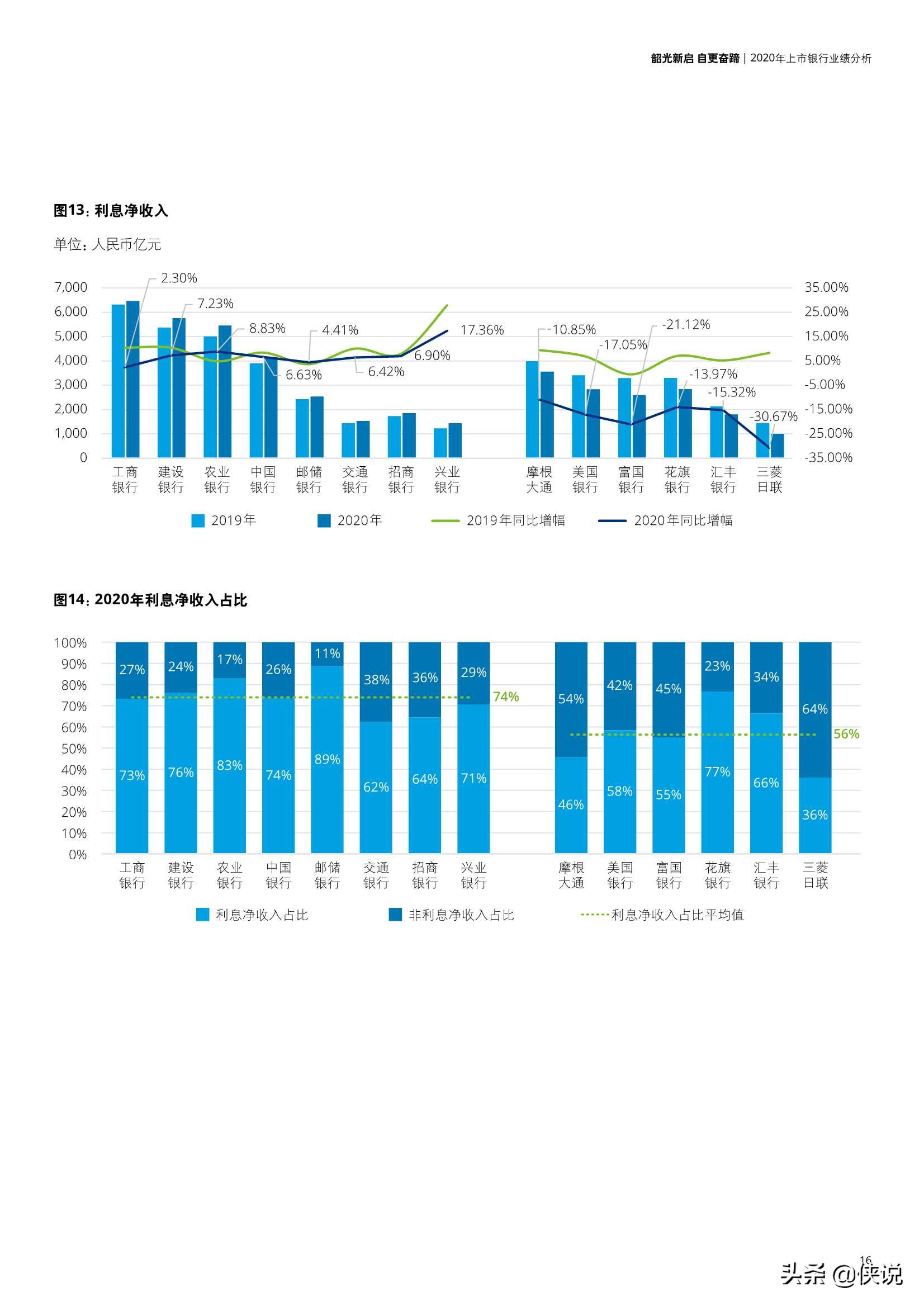 中国银行业2020年发展回顾及2021年展望（德勤）