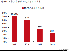 哔哩哔哩专题报告：无可替代的内容平台，破圈和效率兼得