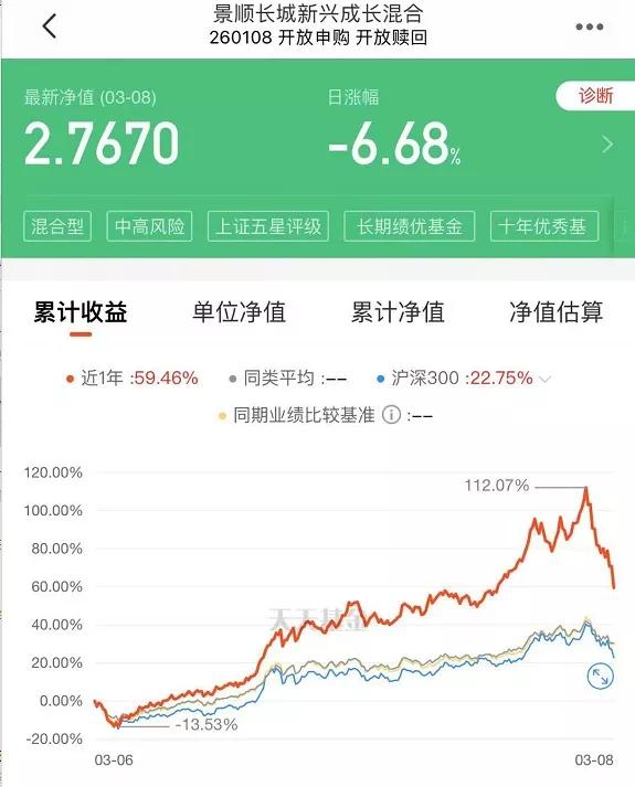 基金人已亏到毫无波澜?已有基金13天"巨亏