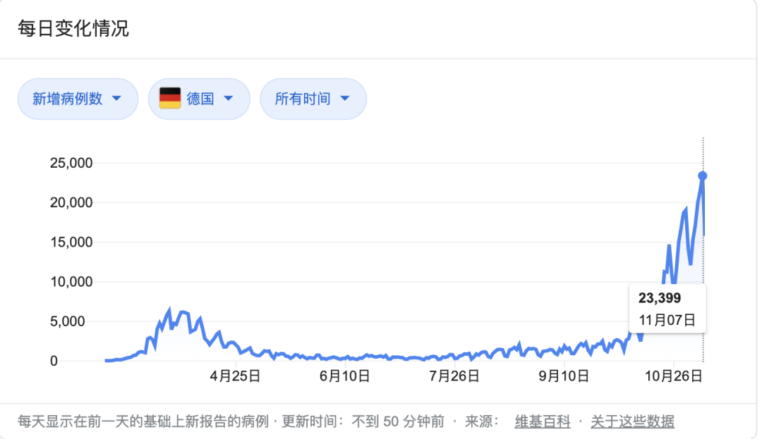 德国新冠治疗费要30万？最新的入境德国隔离条例正式开始实施